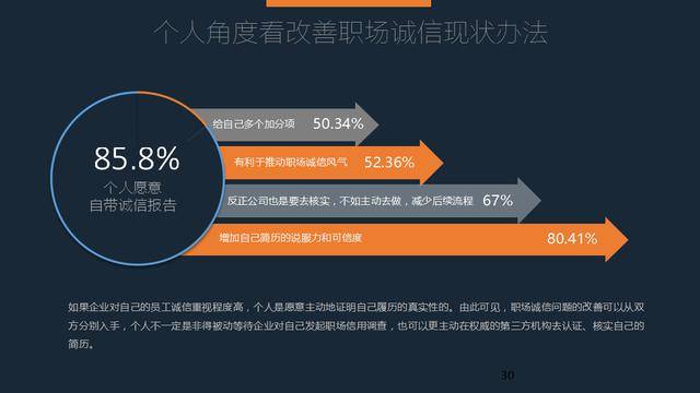 知了背调:职场诚信不容乐观,背景调查需求迫切