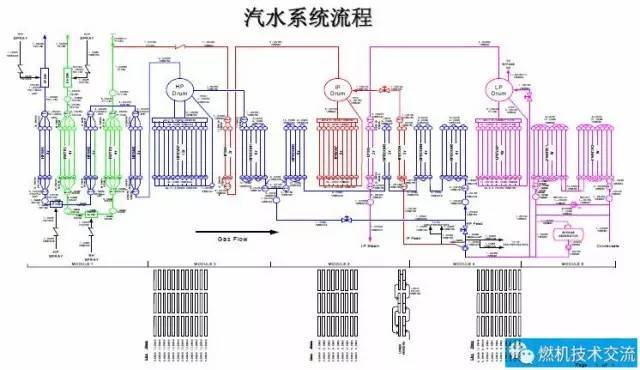 3 在任何工况下,每台余热锅炉减温器的喷水量(kg/h)不超过 高压过热