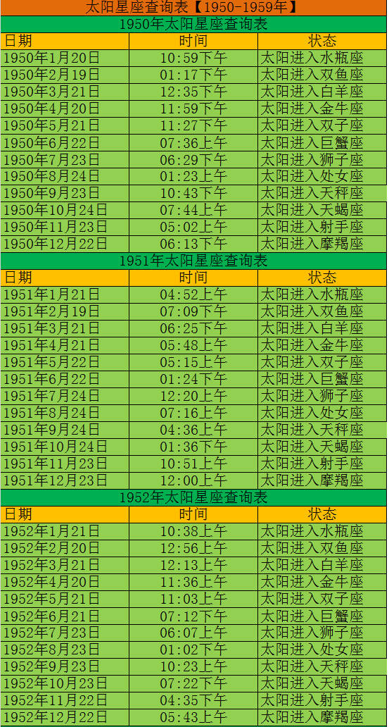 星座月份表12星座配对_星座_星座运势查询