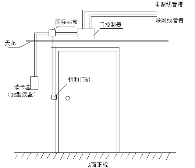 cad门禁系统图标图片