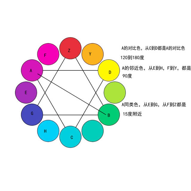 三色环图片作业图片