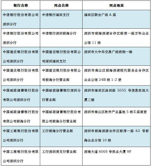 深圳市人力资源和社会保障网