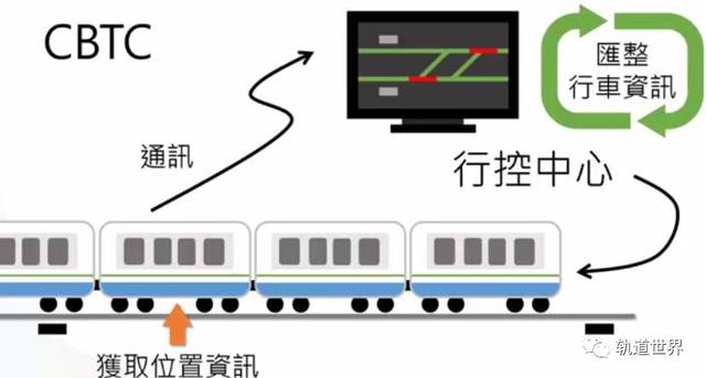 准移动闭塞图片