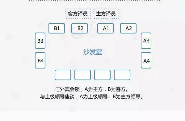 回字形会议室座次图片