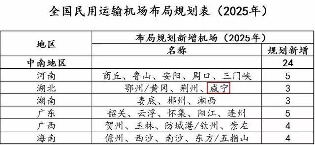 咸宁终于要有机场了!选址在哪?赶紧为自己家乡投一票吧!