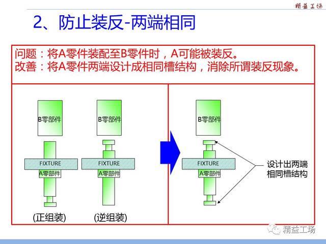 防呆法案例集