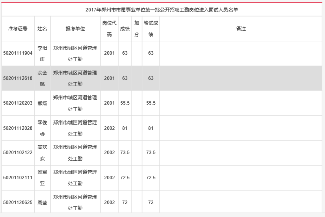 浙江理工服装设计分数_陕西理工大学分数线_济宁理工职业学院分数