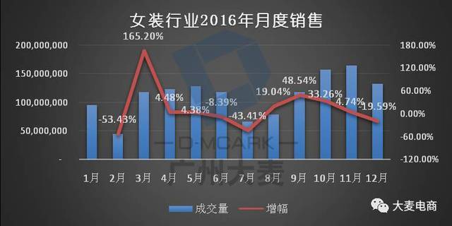 2022年中国服装行业分析报告（女装市场分析报告）-第2张图片-潮百科