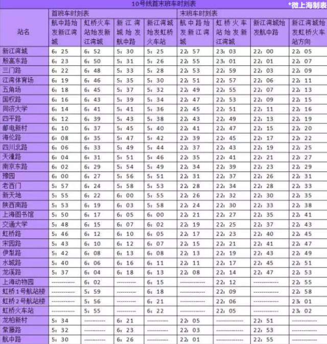 最新,上海14條地鐵線首末班車時刻表來了,值得收藏!