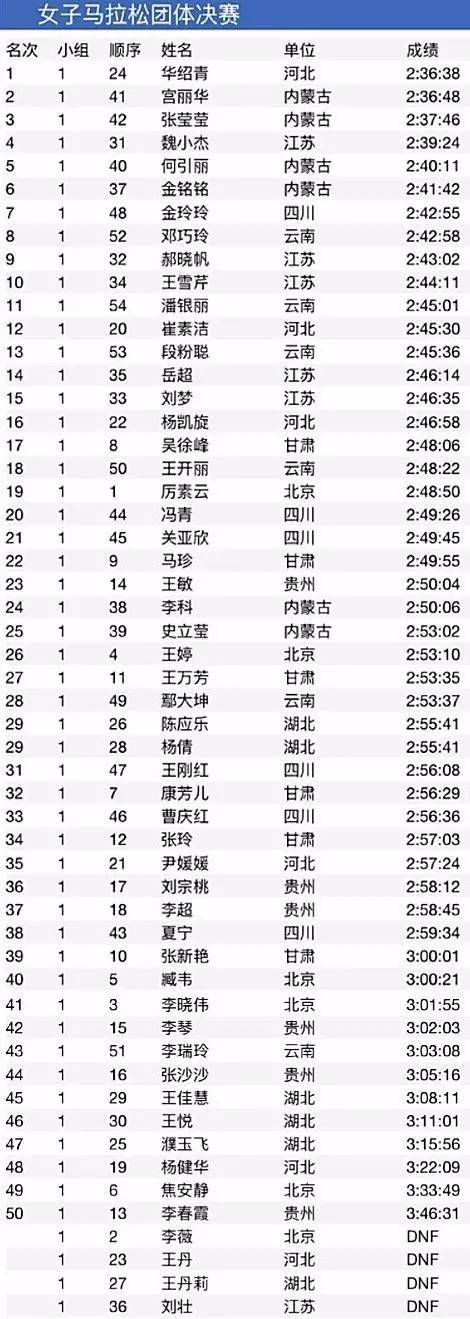 林秋楠 15岁 结婚图片