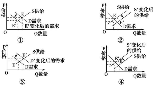 供求曲线图图片