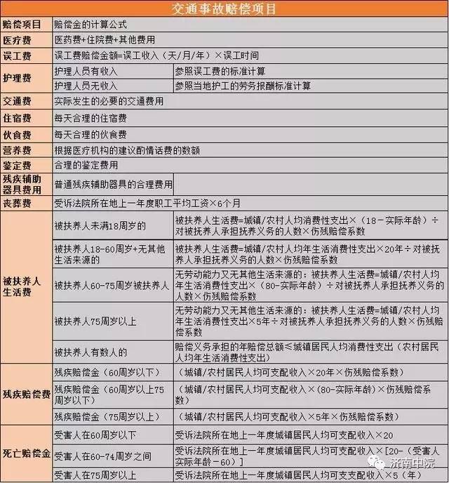 交通事故13个赔偿项目,法律依据及计算方法!