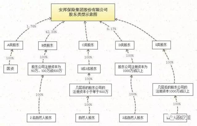 股东结构示意图图片