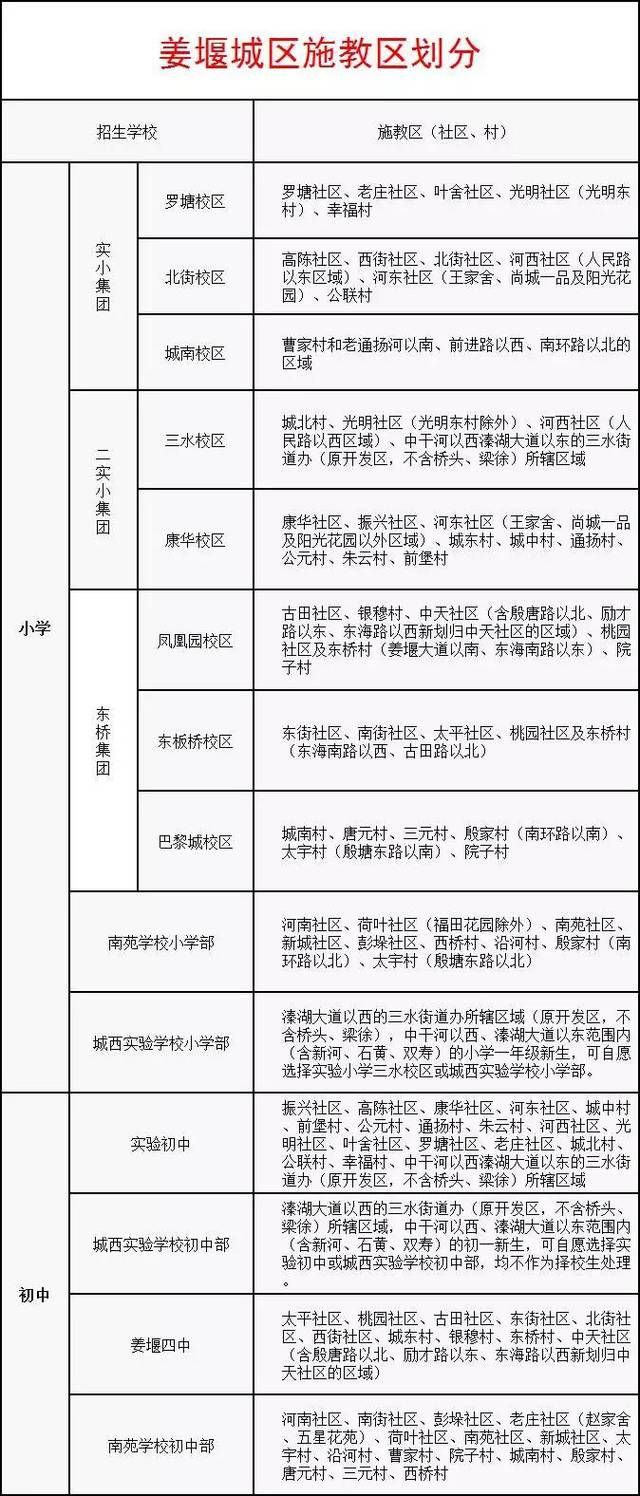 2017年姜堰城區小學,初中,幼兒園施教區劃分意見徵求!