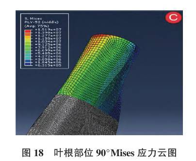 2mw风机叶片的结构设计及静力学分析