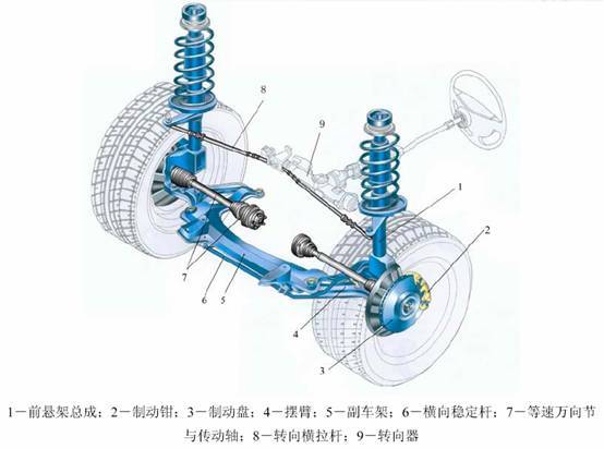 转向驱动桥结构示意图图片