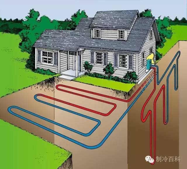1,地源热泵系统地下换热器投资高(大部分为传热管道,导致整个系统初