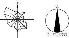 cad指北针样式图片