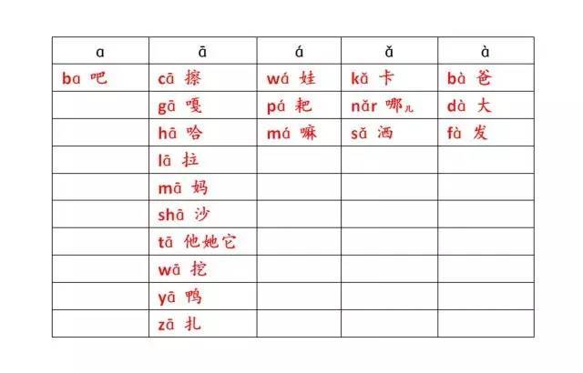 汉语拼音的自然拼读(1)-- ɑ | 弘语