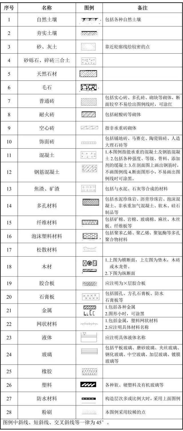 常用建筑材料图例高清图片