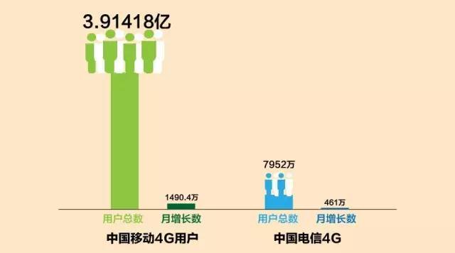 中国移动4g基站分布图图片