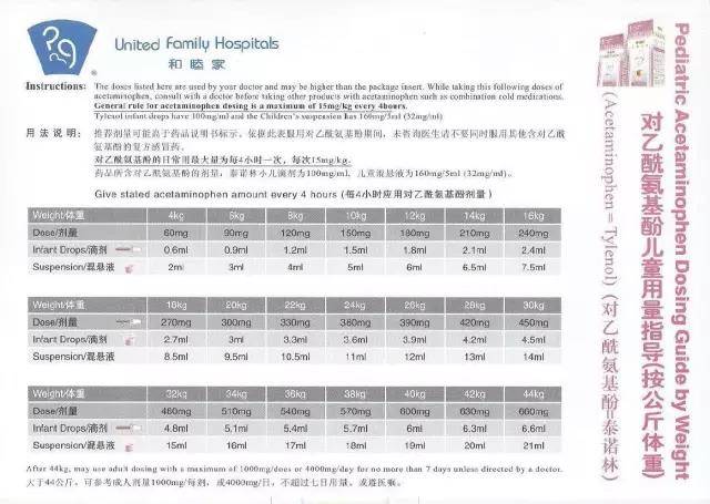 儿童每公斤美林用量图片