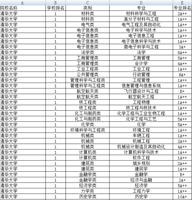 全国高校软件工程专业排名_中国高校软件工程专业排名_2014年软件工程专业大学排名