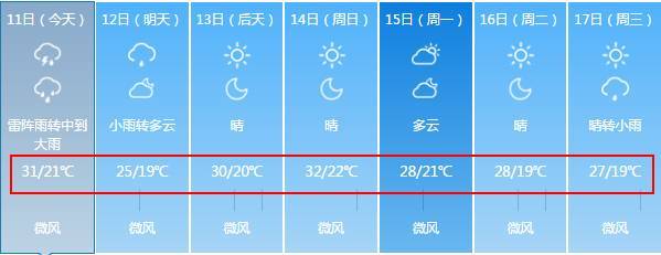 江西省30天天氣情況如何_(江西過年天氣預報30天查詢)