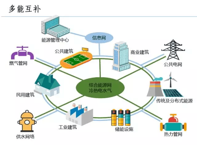 国际储能峰会