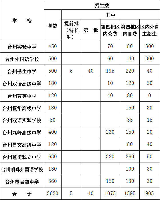 台州椒江普高有哪些学校_椒江普通高中_台州椒江普高公立