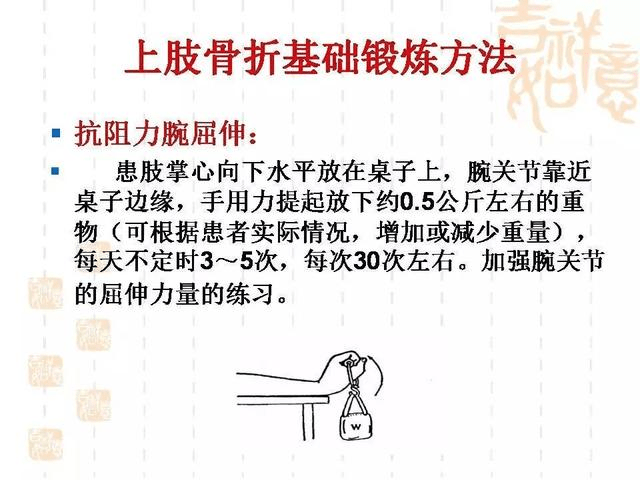 肱骨骨折恢复锻炼图解图片