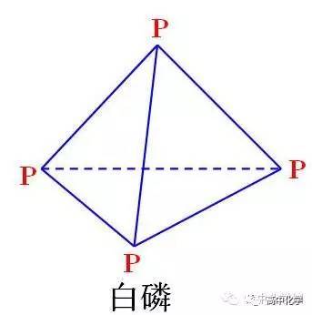 8g重水中含有na箇中子(x) 04 晶體結構/化學鍵數目 常考:sio2,si,ch4