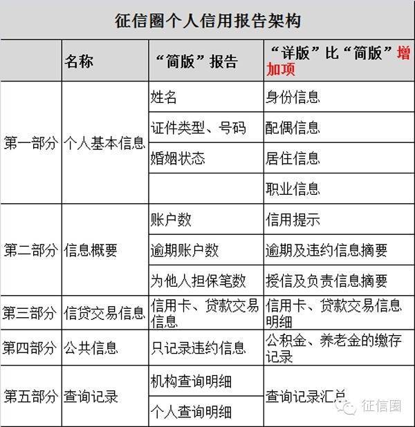 网上个人征信报告图解图片