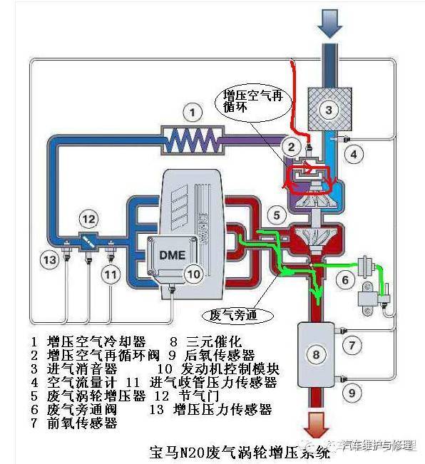废气涡轮增压器的控制原理