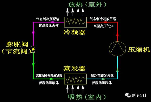 6 地源熱泵系統原理圖 7 水環熱泵原理圖 8 多聯機原理圖 9 分體空調