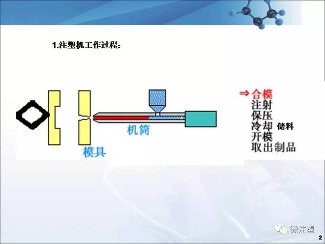 注塑成型工艺教程图解