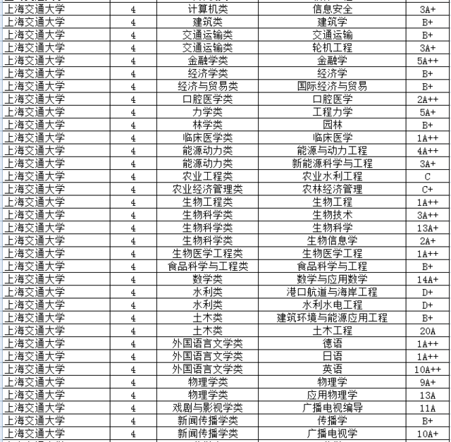 交通大学有什么专业(交通管理专业有哪些专业)