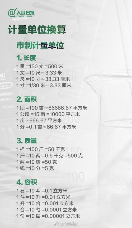 一磅等于多少克?,今天是世界计量日