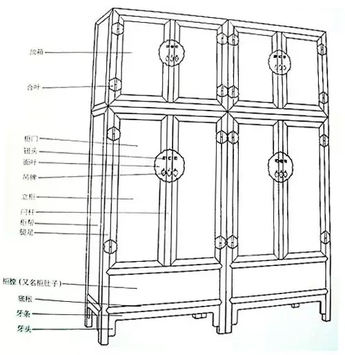 红木家具部件图解,鉴赏红木的第一步