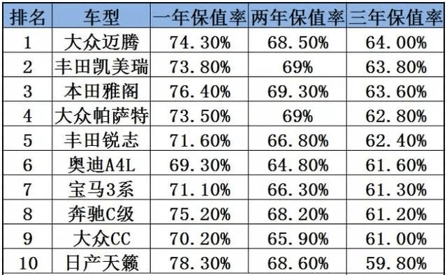 大眾—邁騰