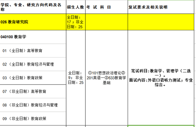 教育学考研考试科目（教育学研究生考试科目） 教诲
学考研测验
科目（教诲
学研究生测验
科目）《教诲教育》 考研培训