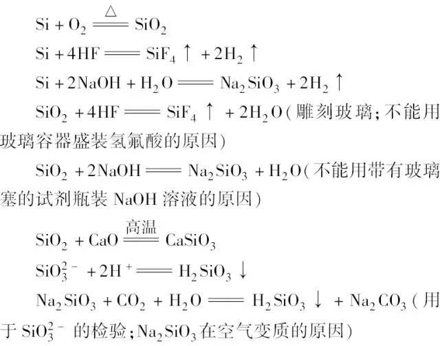 硅的反应方程式总结图图片