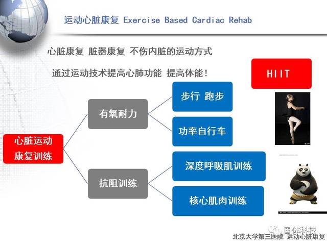 锻炼心脏的3个动作图片