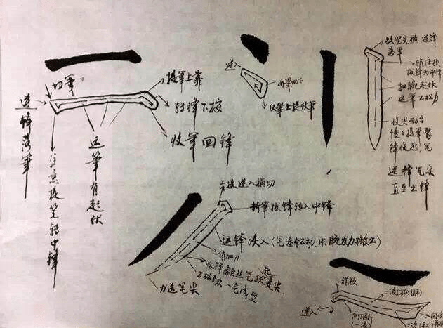 毛笔字横竖撇捺的写法图片