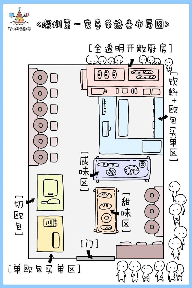 深圳第一家喜茶热麦布局图 ▼ 「 很菠萝的菠萝包 」 ▲很菠萝的