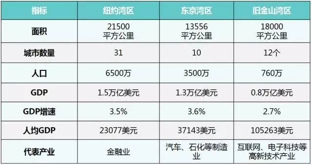 山城gdp(2)