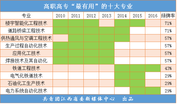 高考志愿廣東_2021廣東高考志愿填報模板_廣東高考志愿表