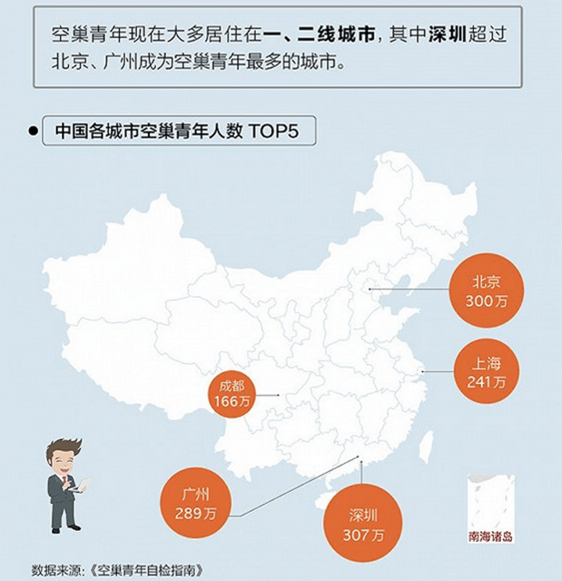 中国空巢青年图鉴图片