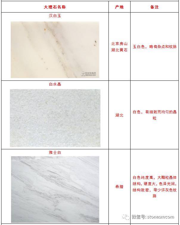 大理石石材分类图片