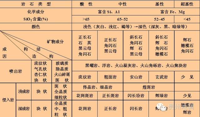 收藏丨岩浆岩知识及鉴定标本图片210幅